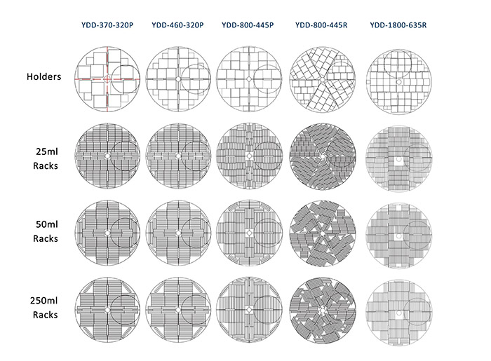 儲(chu) 存排列方式