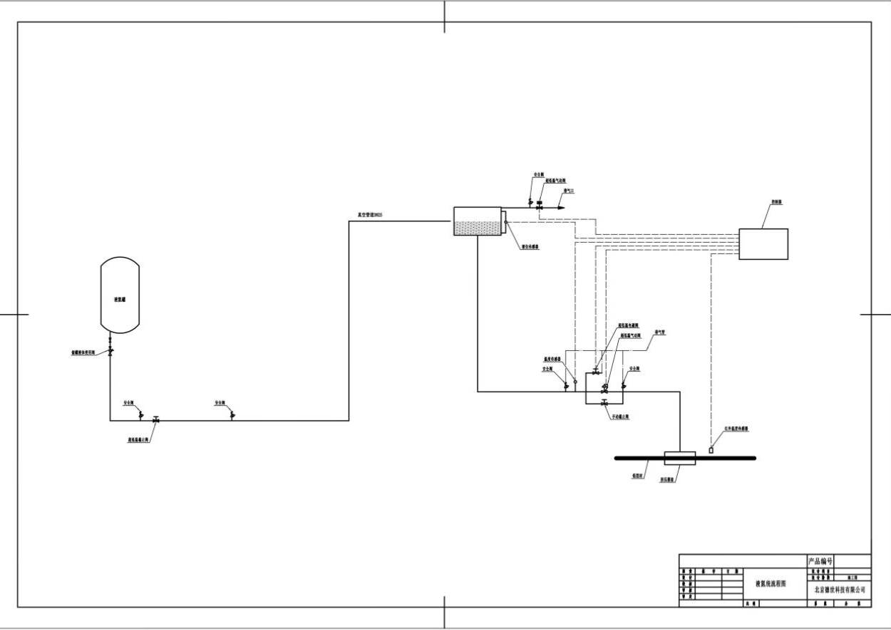 鋁擠壓模具液氮冷卻係統