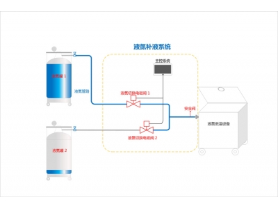 BD-50B自動液氮補液係統